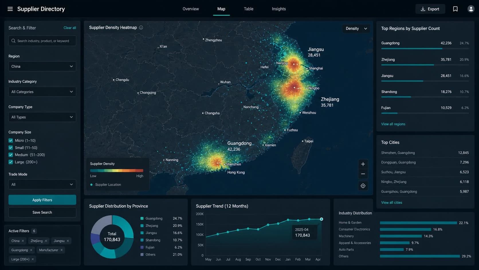 Browse by Sourcing City visual