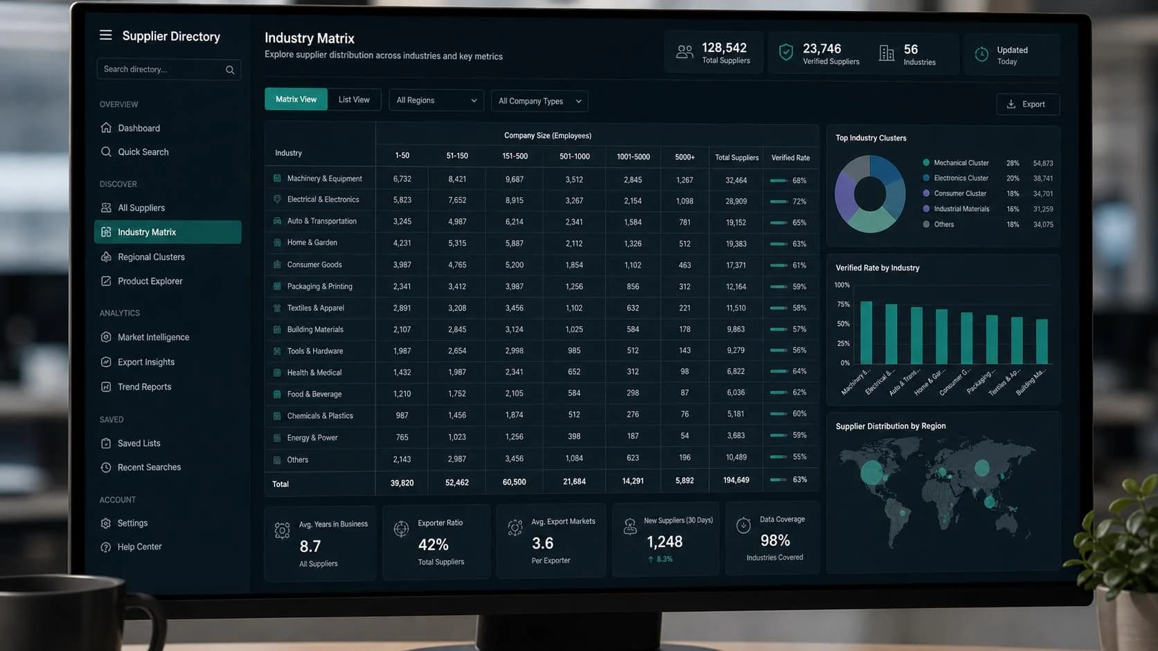 Browse by Industry Category visual
